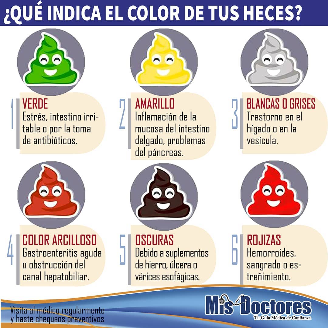 Mis Doctores - El aspecto de nuestras heces puede darnos... | Facebook