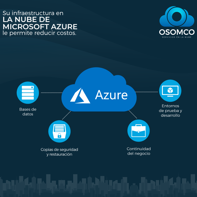 OSOMCO - El servicio en la nube de Microsoft #Azure te permite acceder ...