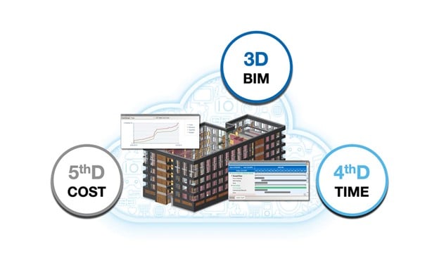 MTWO 5D BIM is taking BIM beyond... - ME Construction News