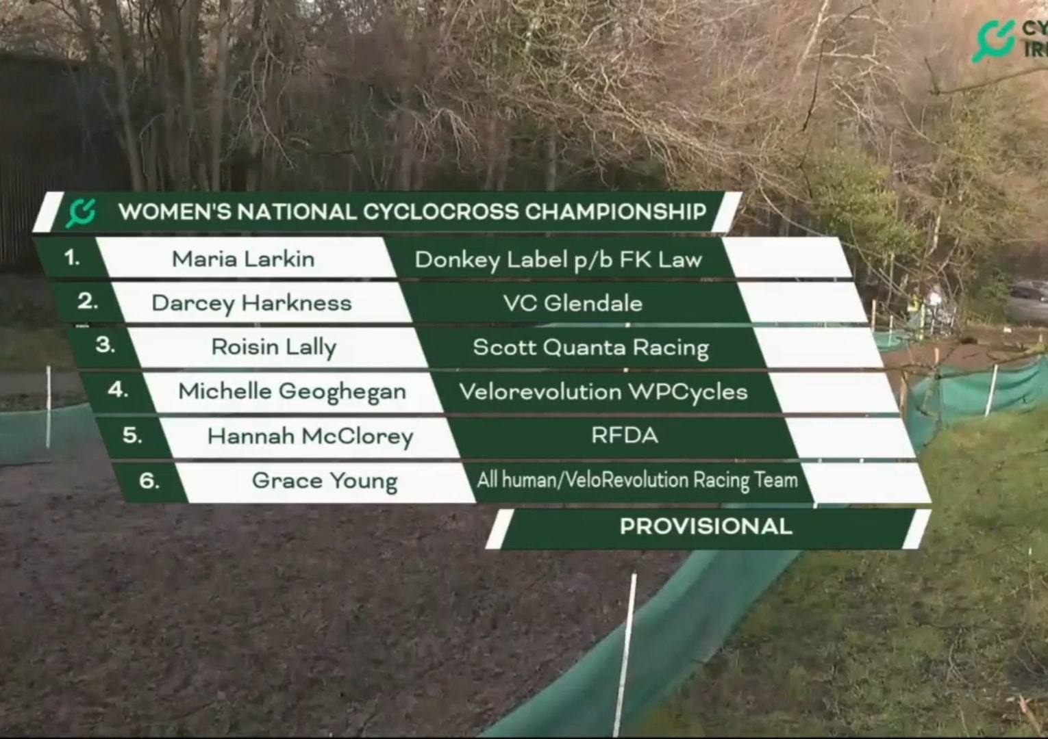 Another Medal for a Connacht rider... - Connacht Cycling | Facebook