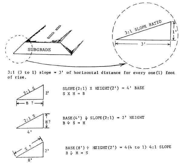 How To Calculate The Slope - Civil Engineering Discoveries