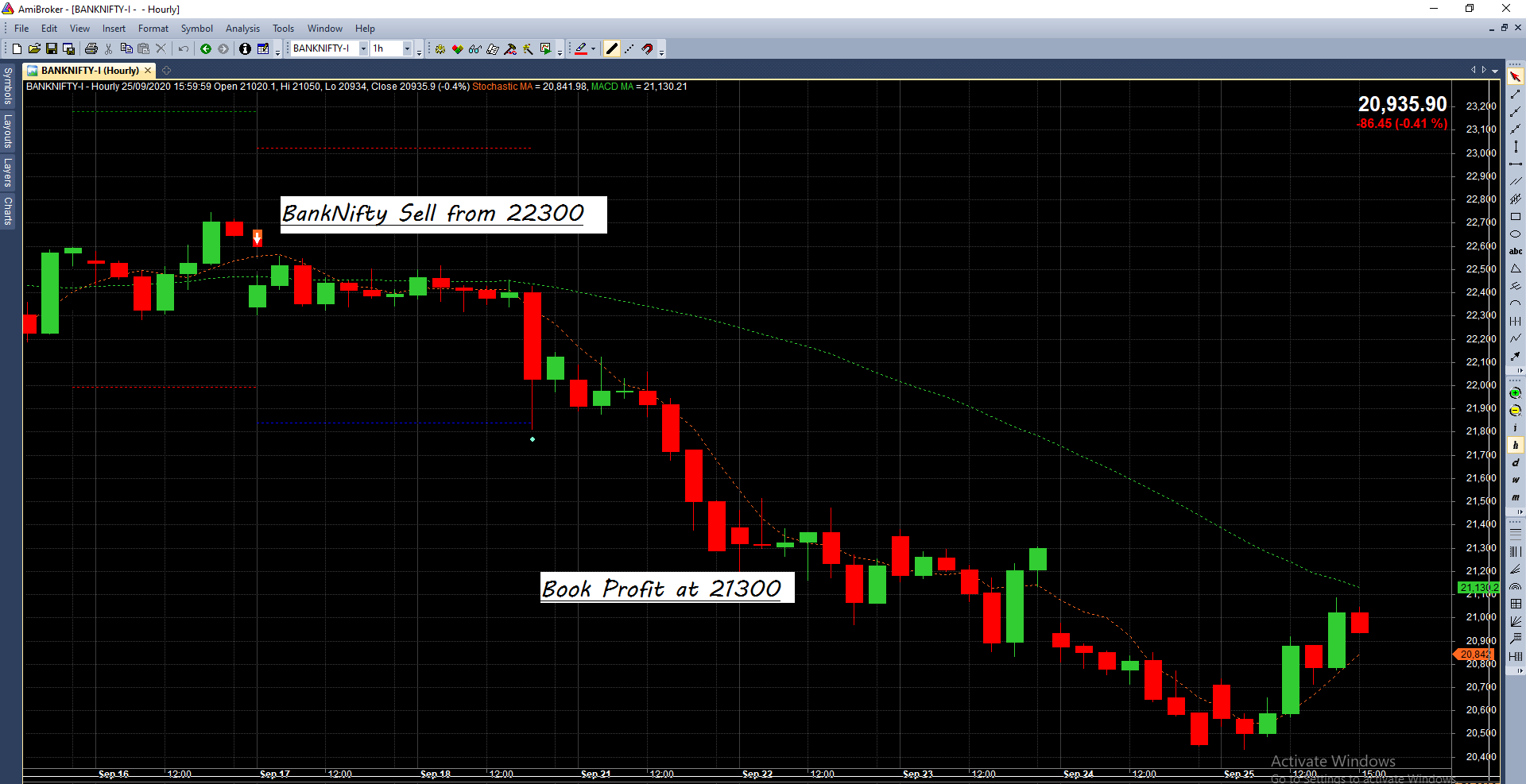 Advance Chart