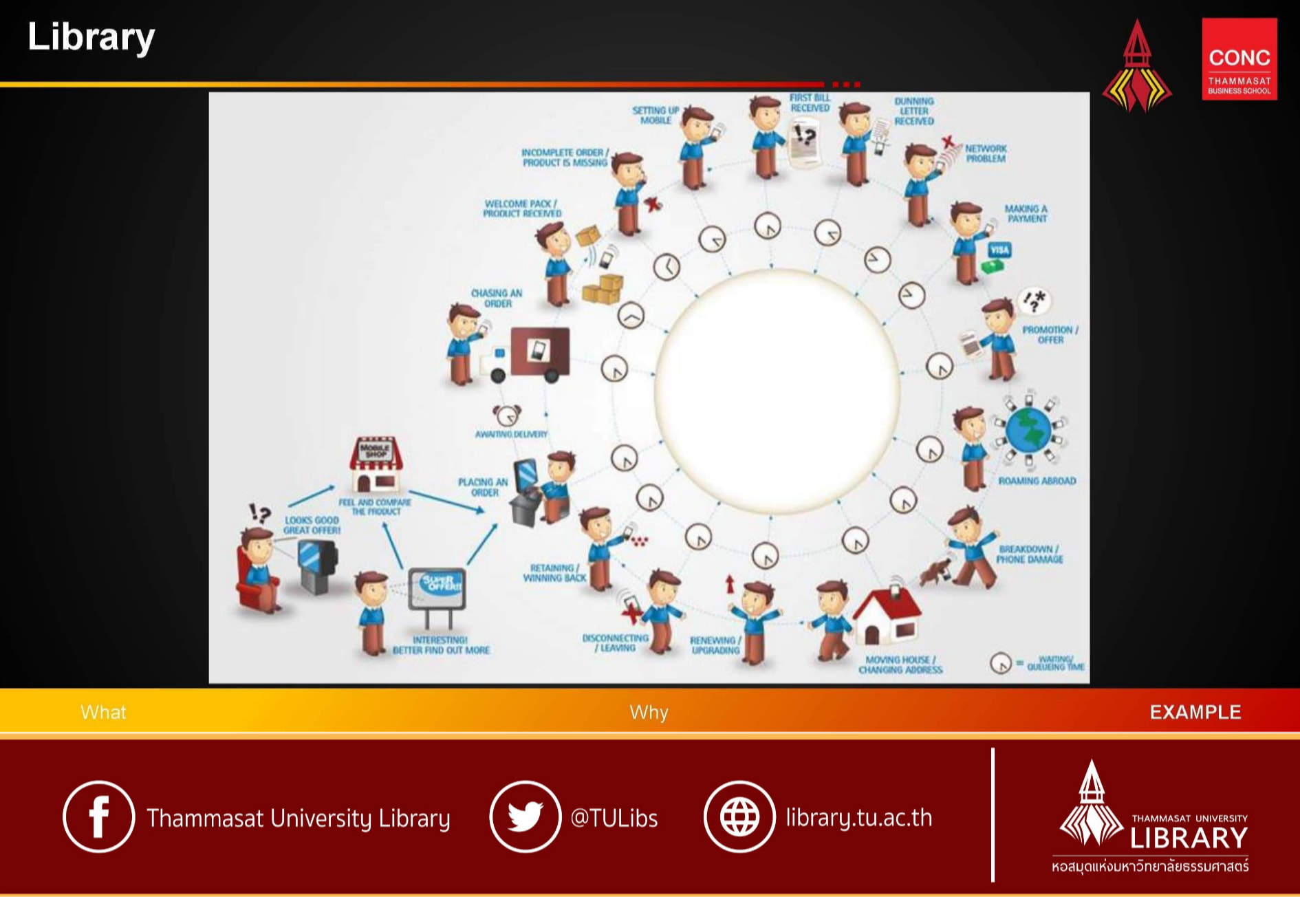 หอสมุดแห่งมหาวิทยาลัยธรรมศาส... - Thammasat University Library | Facebook