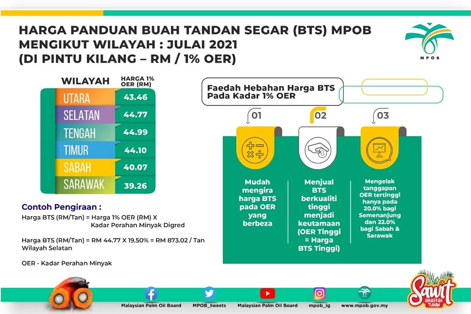 Malaysian Palm Oil Board... - Malaysian Palm Oil Board - MPOB