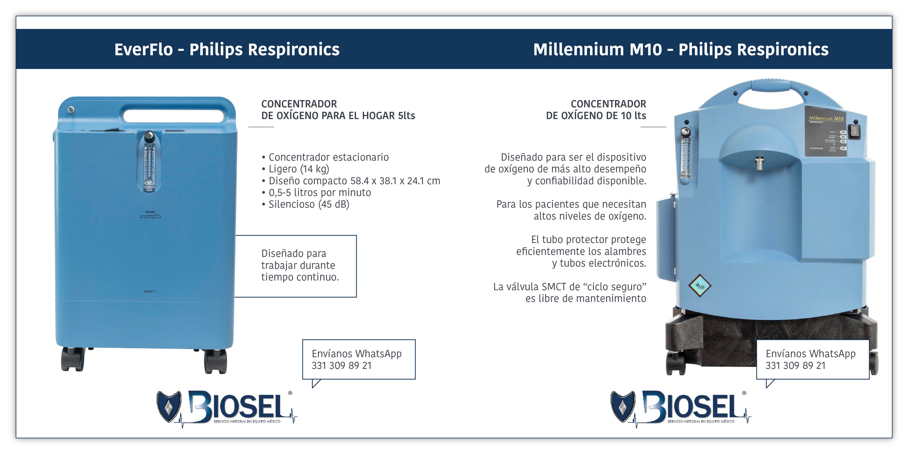 Biosel STORE - Te compartimos información de algunos de...