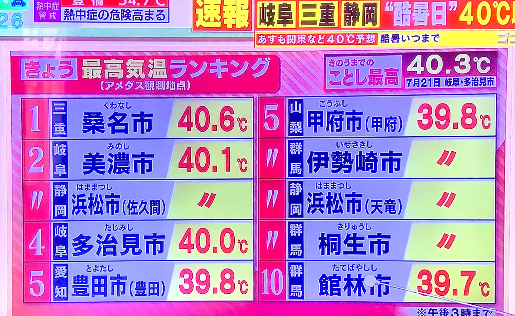 今年 の 最高 気温