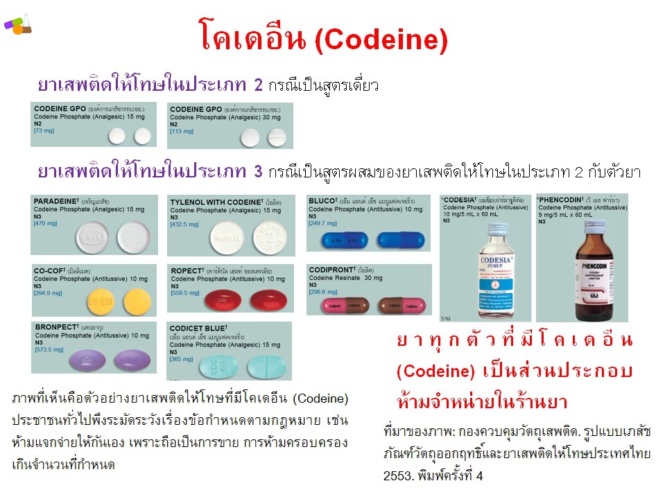 กฎหมายผลิตภัณฑ์สุขภาพและกฎหมายด้านสุขภาพ - กรณีนี้จะเน้นถึงยาเสพติดให้ ...