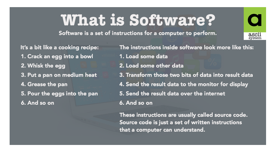 Ascii System - What is Software? #Cooking_process VS...