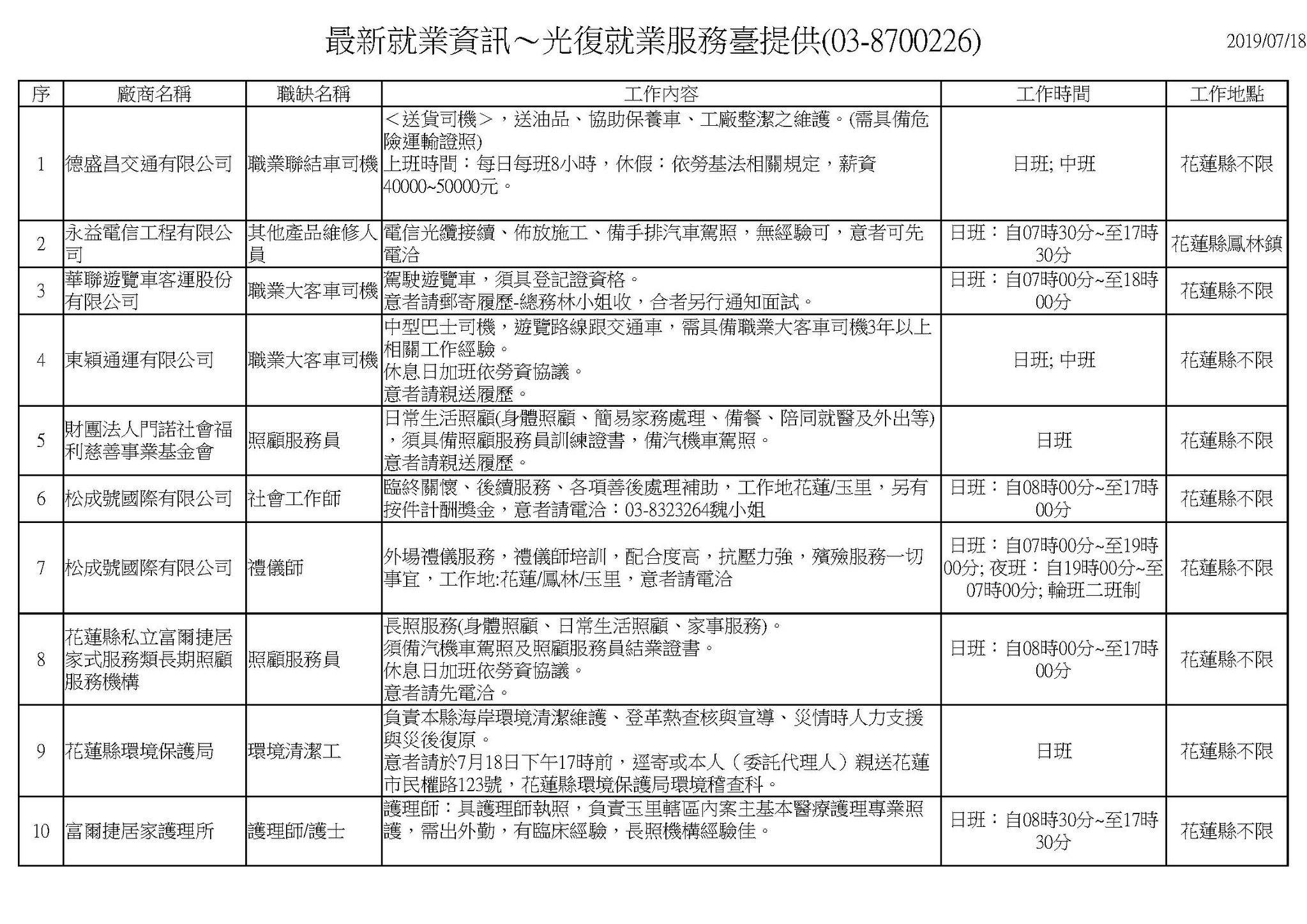花蓮就業服務站站長傅家聲 花蓮資訊俱樂部