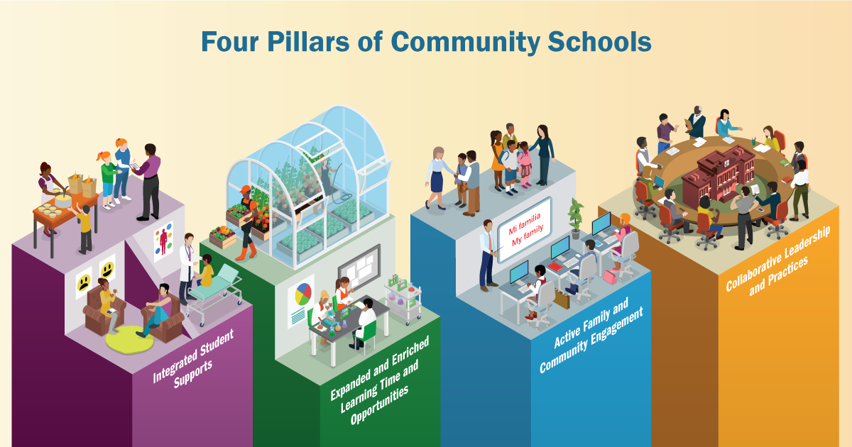 Community Schools Initiative - LAUSD | Los Angeles CA