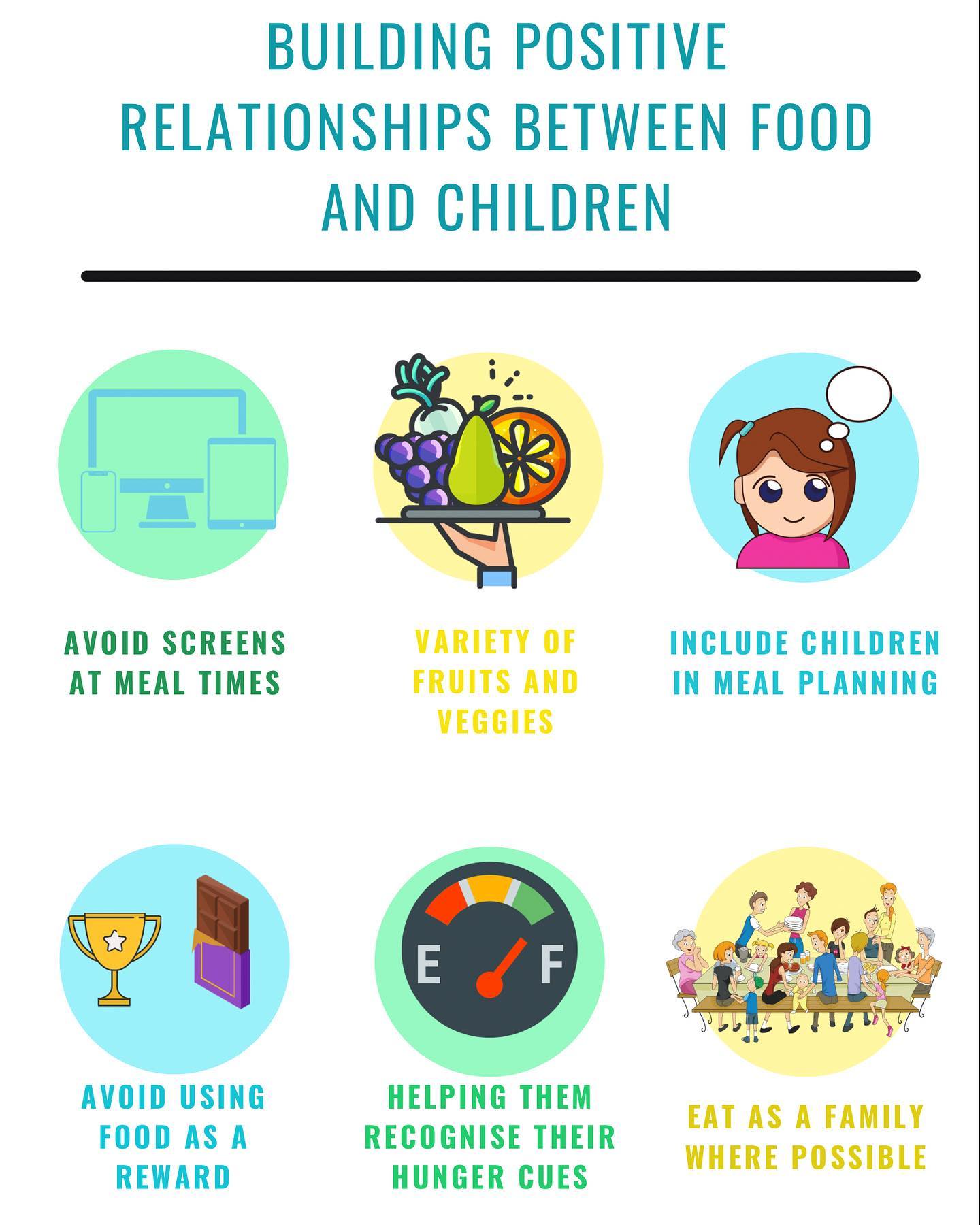 Ignite Health & Nutrition - ️How do we encourage positive relationships ...