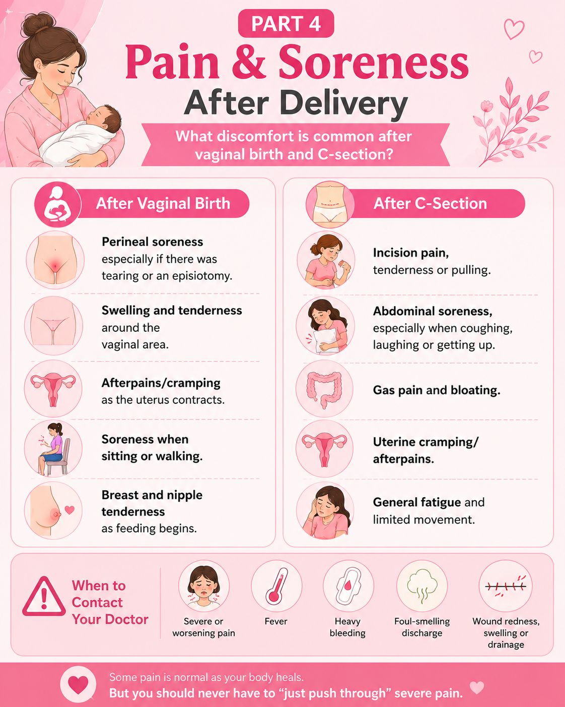 Is severe pain and swelling normal after vaginal birth?