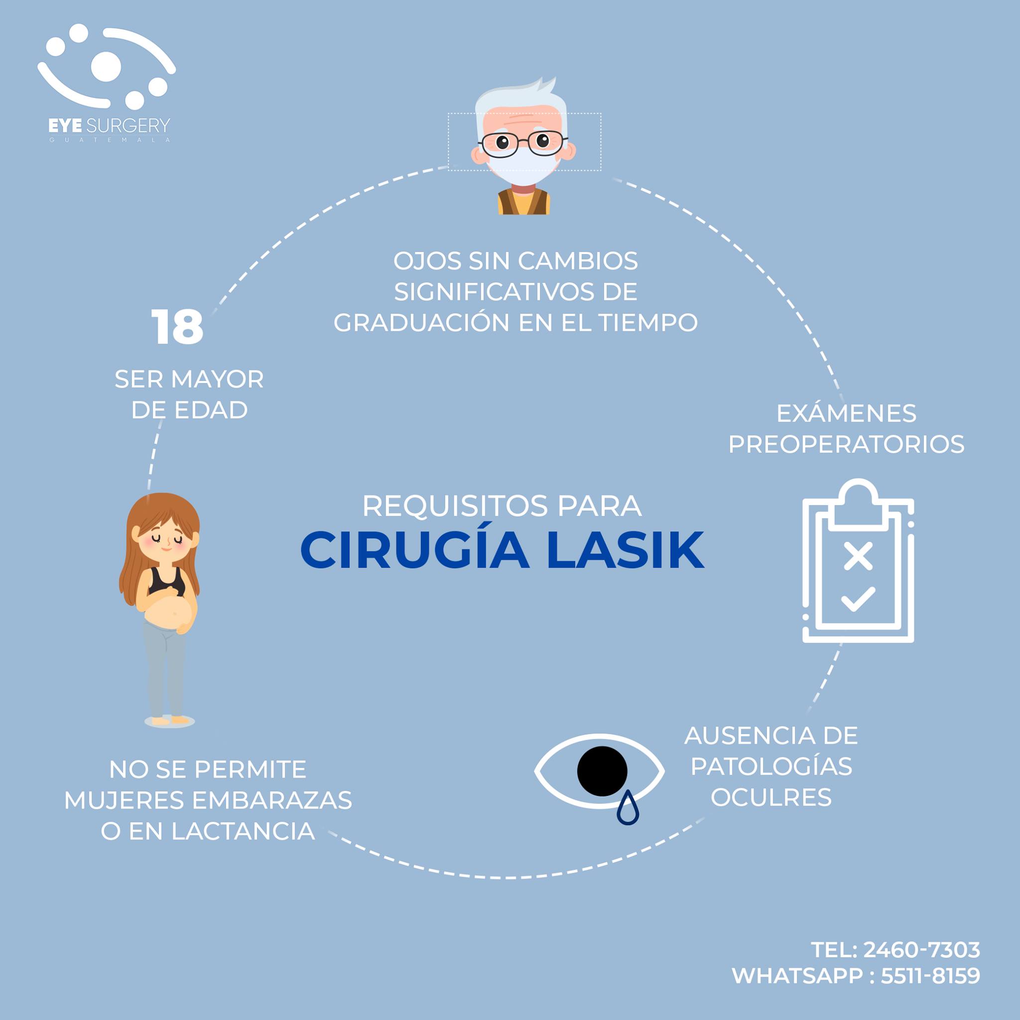 EYE Surgery - La cirugía ocular LASIK por lo general se... | Facebook