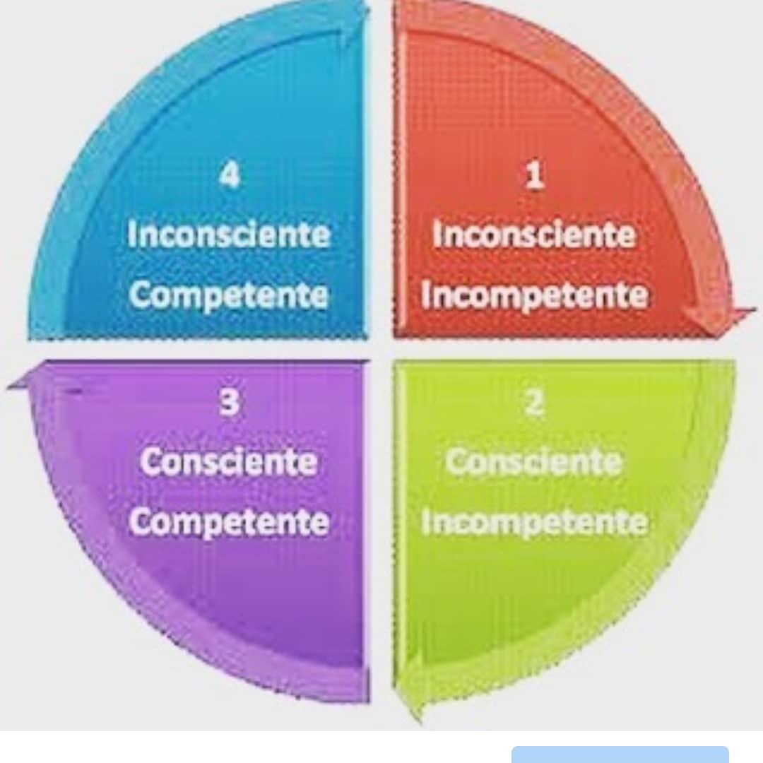 Higea Fisioterapia Granada - #curiosidades ¿Conoces las fases del ...