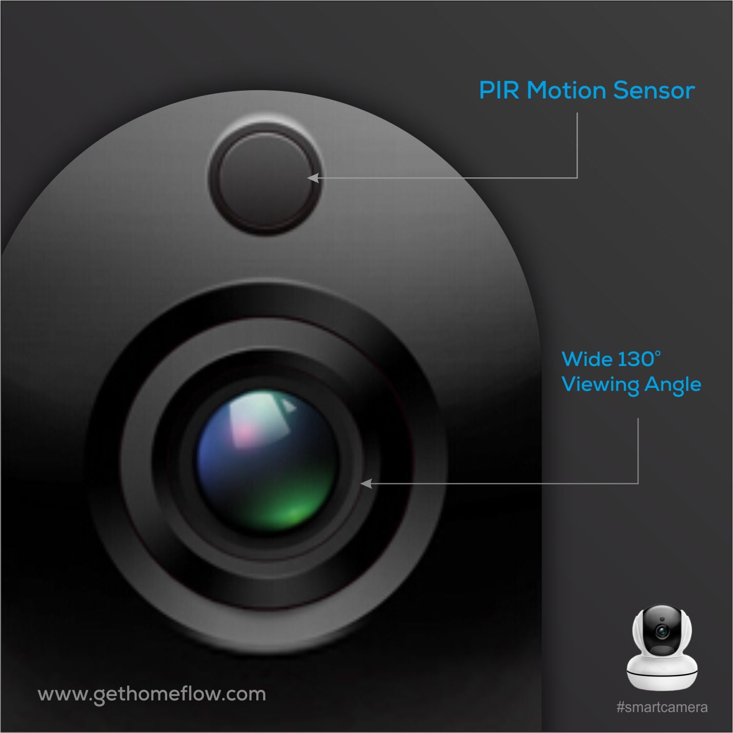Homeflow Global - The Homeflow Smart Indoor Security...