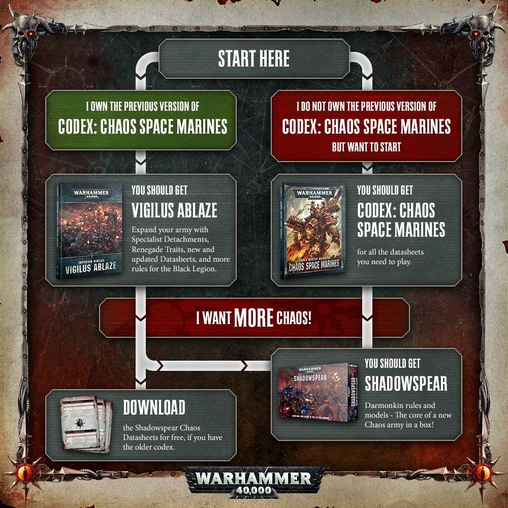 Work Out What You Need To Grab This Warhammer 40 000 Facebook