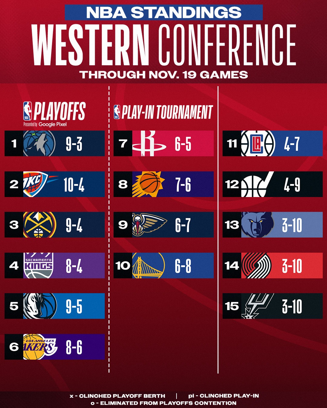 JerseyBallers: NBA Edition