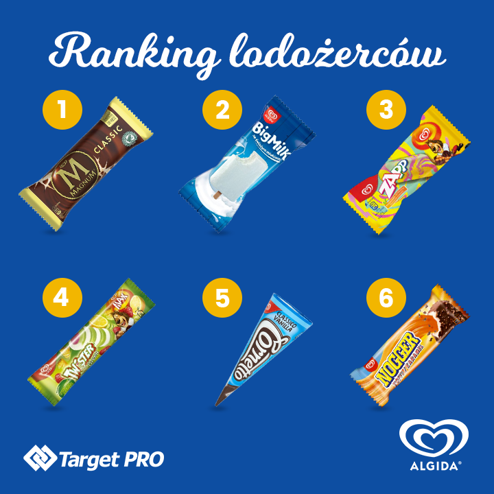 Target - ALGIDA Dopasowuje się do każdego konsumenta i oferuje bogatą ...