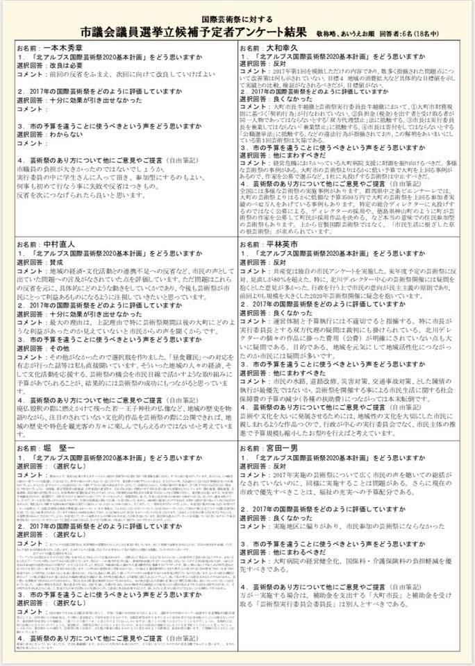 大町の芸術祭を考える会 大町市市議会議員選挙 立候補予定者のアンケート結果を掲載したチラシです Facebook