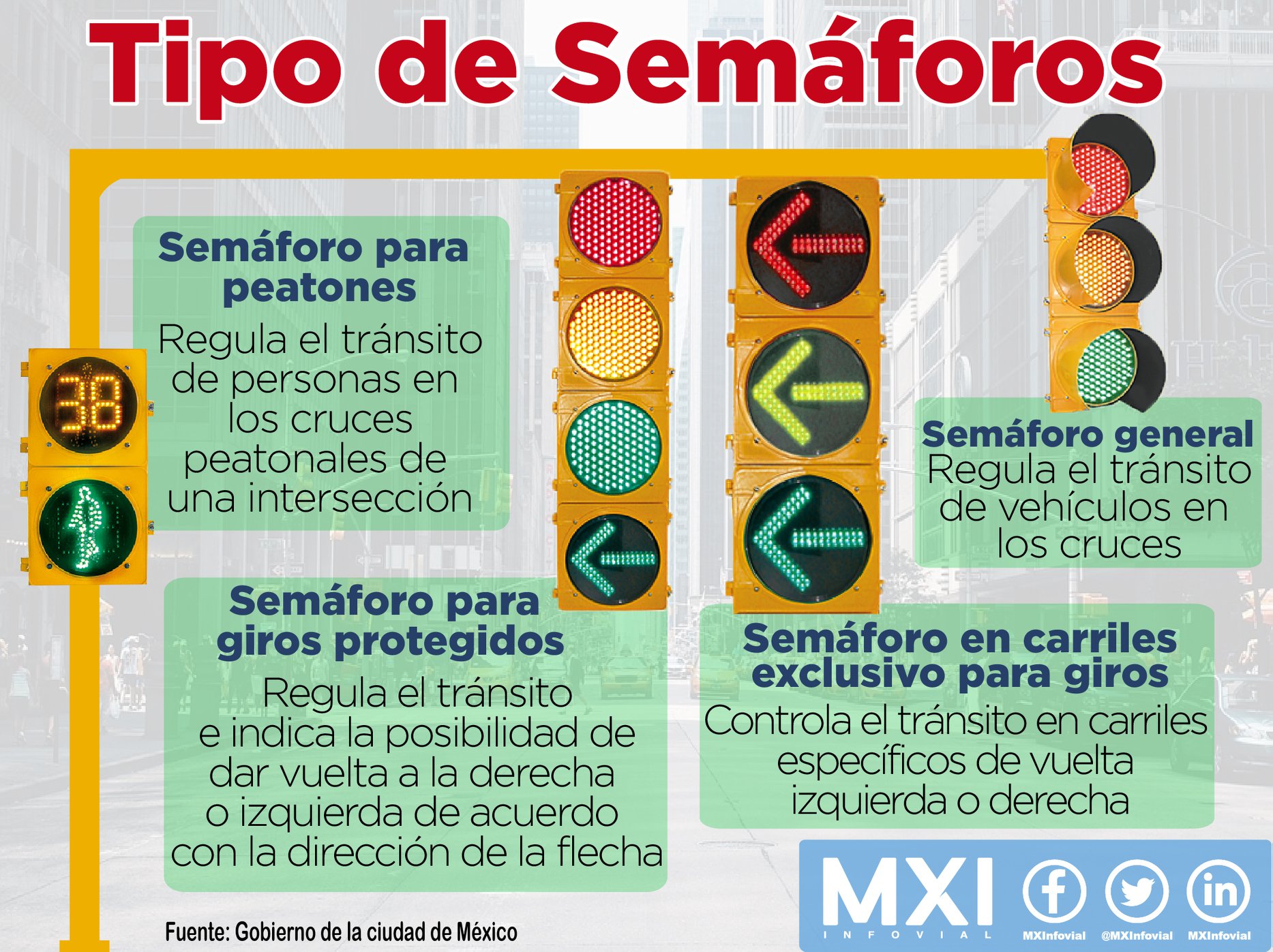 Mxinfovial - Conoce los diferentes tipos de semáforos👇🚦 | Facebook