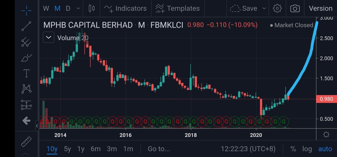 Cm Stock Page Mphbcap I Am Waiting This Parabolic Facebook