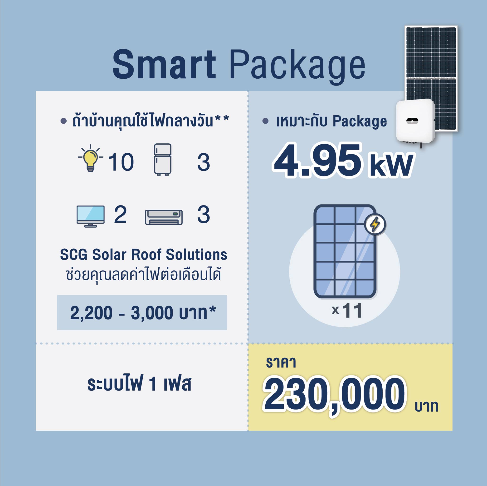 SCG Brand - ☀️☀️ อยากติดโซลาร์ รูฟ กับ SCG Solar Roof Solutions แต่ไม่ ...