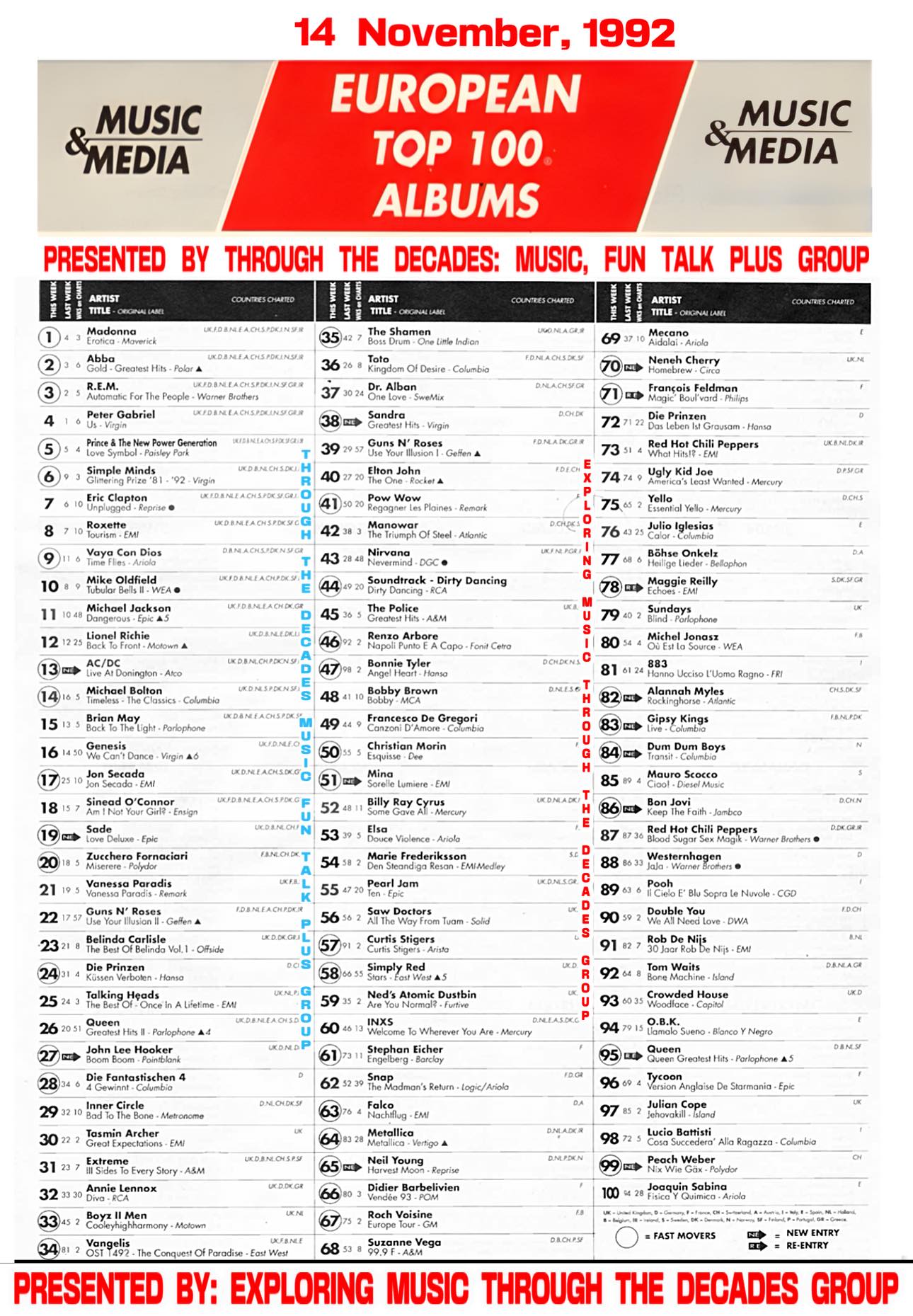 ?? The Eurochart Hot 100 Singles of NOVEMBER 1992. ⭐️ Post 
