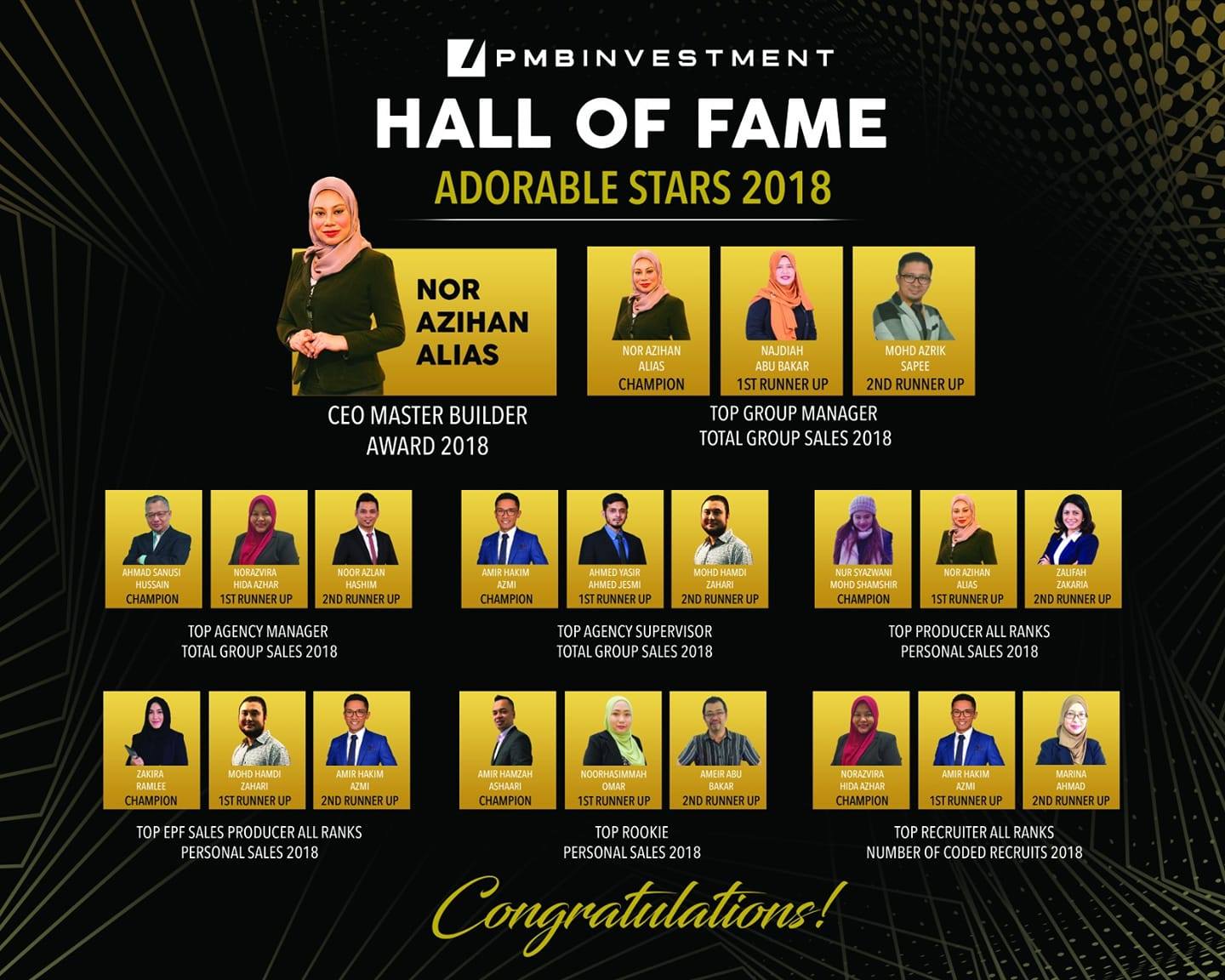 The 2018 Hall Of Fame We Are Pmb Pmb Investment Berhad Facebook