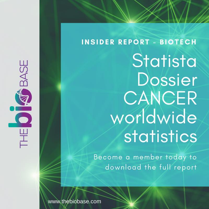 The BioBase - Inside Report - Biotech Statista Dossier on... | Facebook