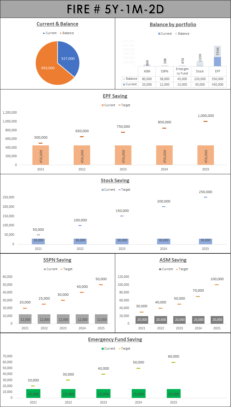 FREE FIRE Tracker v4.0 Financial... - GK's Let's Excel
