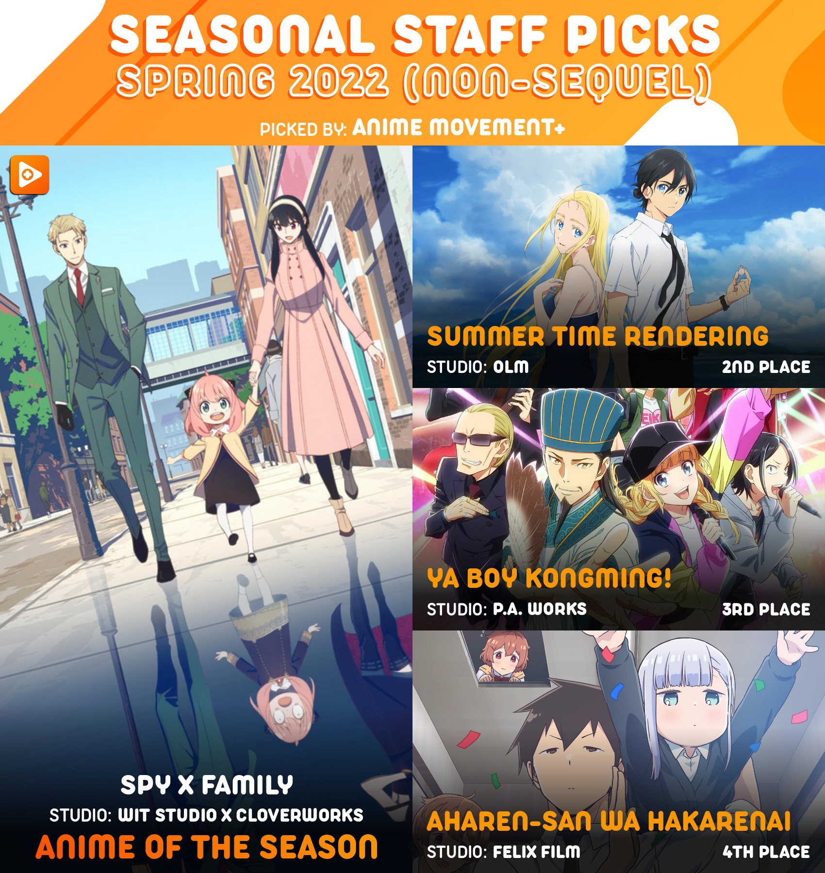 Anime Trending+ - The Spring 2022 anime season has finally ended! If ...