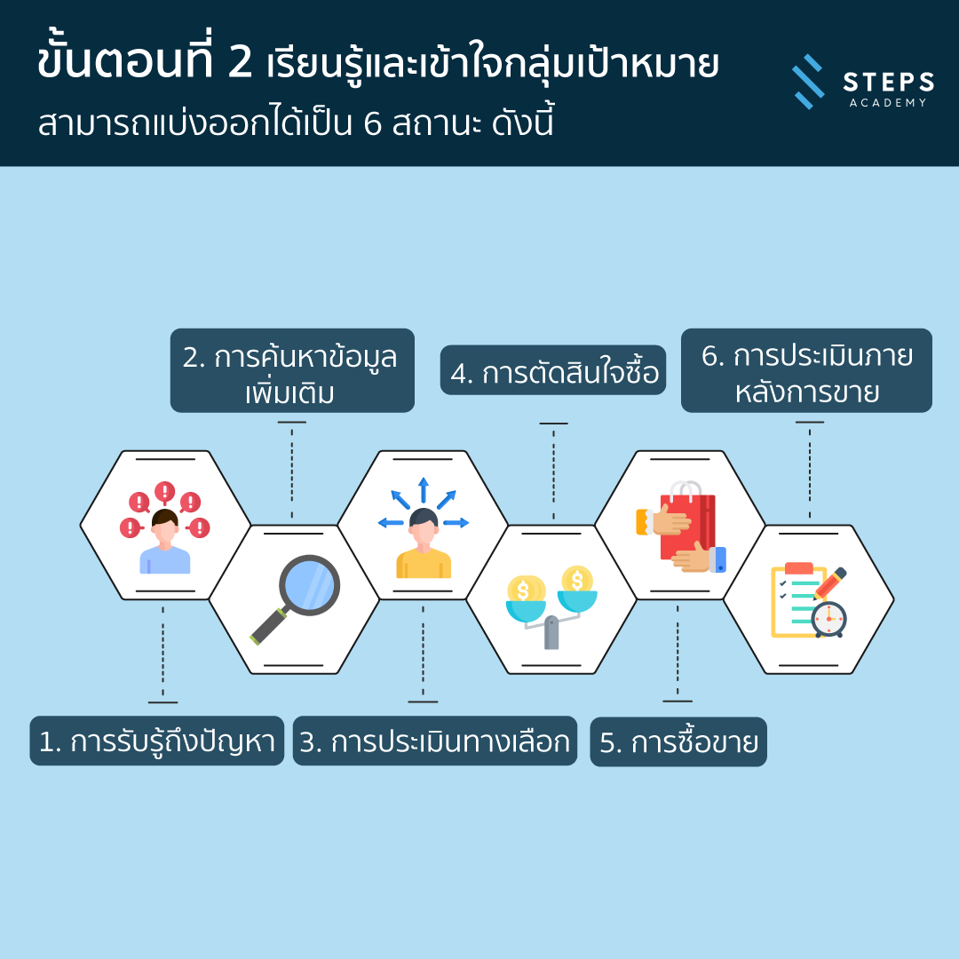 STEPS Academy - Update!! 5 Step-by-Step...