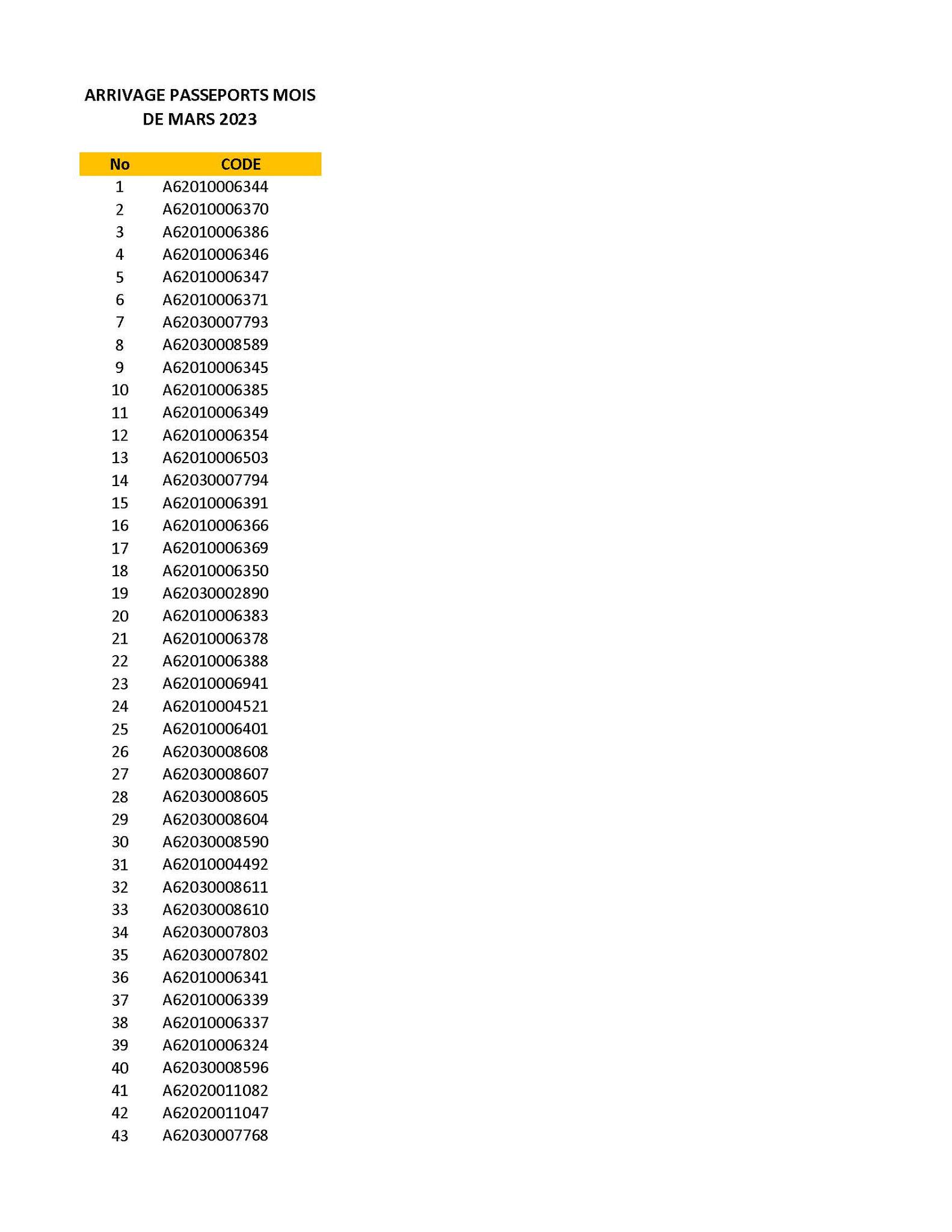 LISTE DE PASSEPORTS MOIS DE MARS 2023 L’Ambassade de la RDC à Pretoria ...