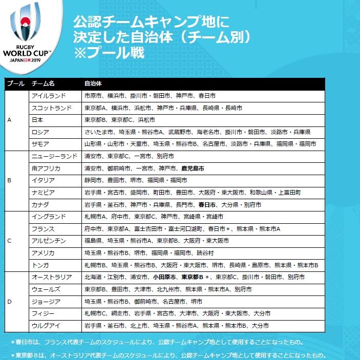 ラグビーワールドカップ2019 チームキャンプ地 について 概要と今後の流れ