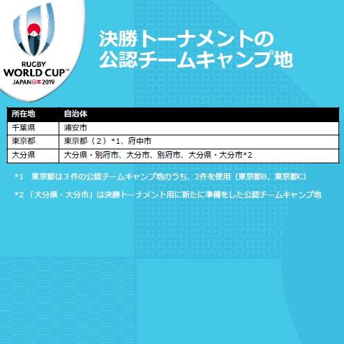 ラグビーワールドカップ 公認チームキャンプ地が決定 Facebook