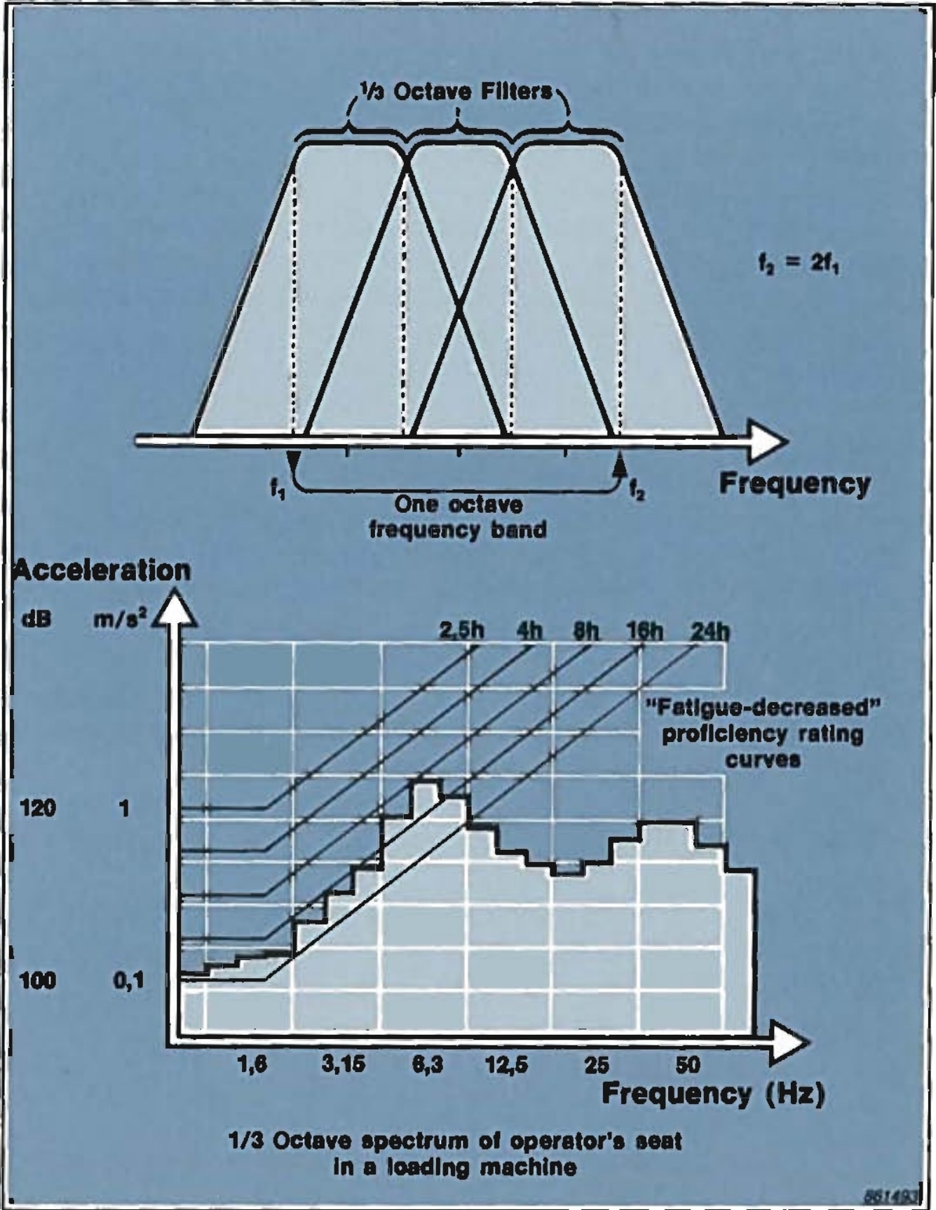 Sdol系統設計最佳化實驗室 - [1/3 Octave Frequency Analysis ] ISO...