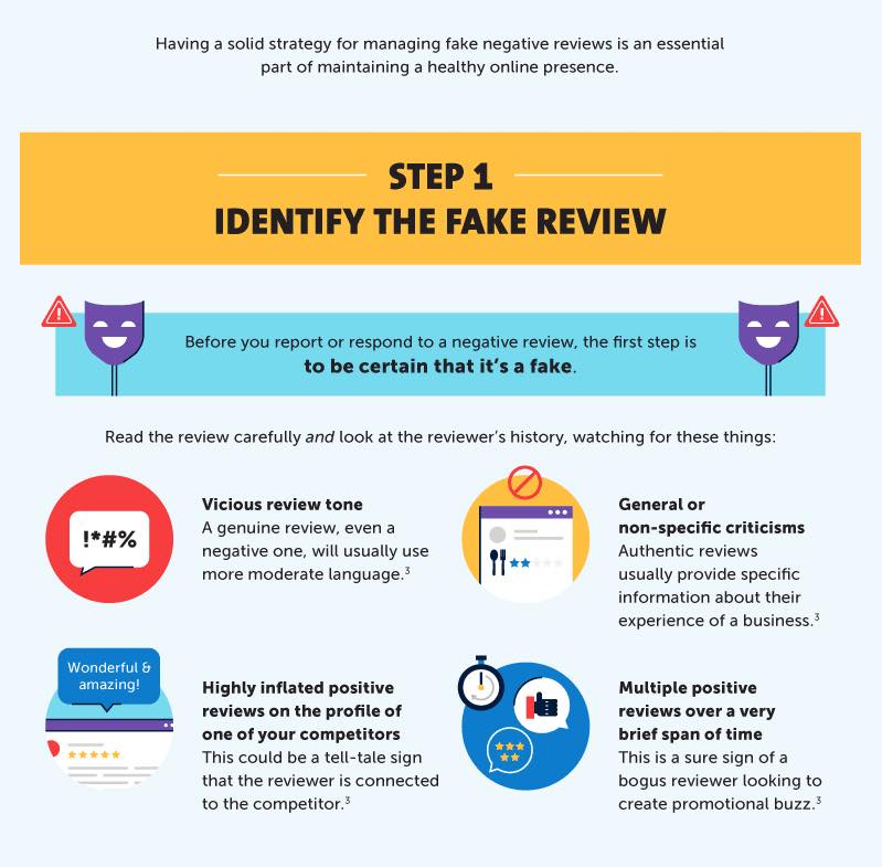 Raul Arciga - How to Identify a Fake Review 💻...