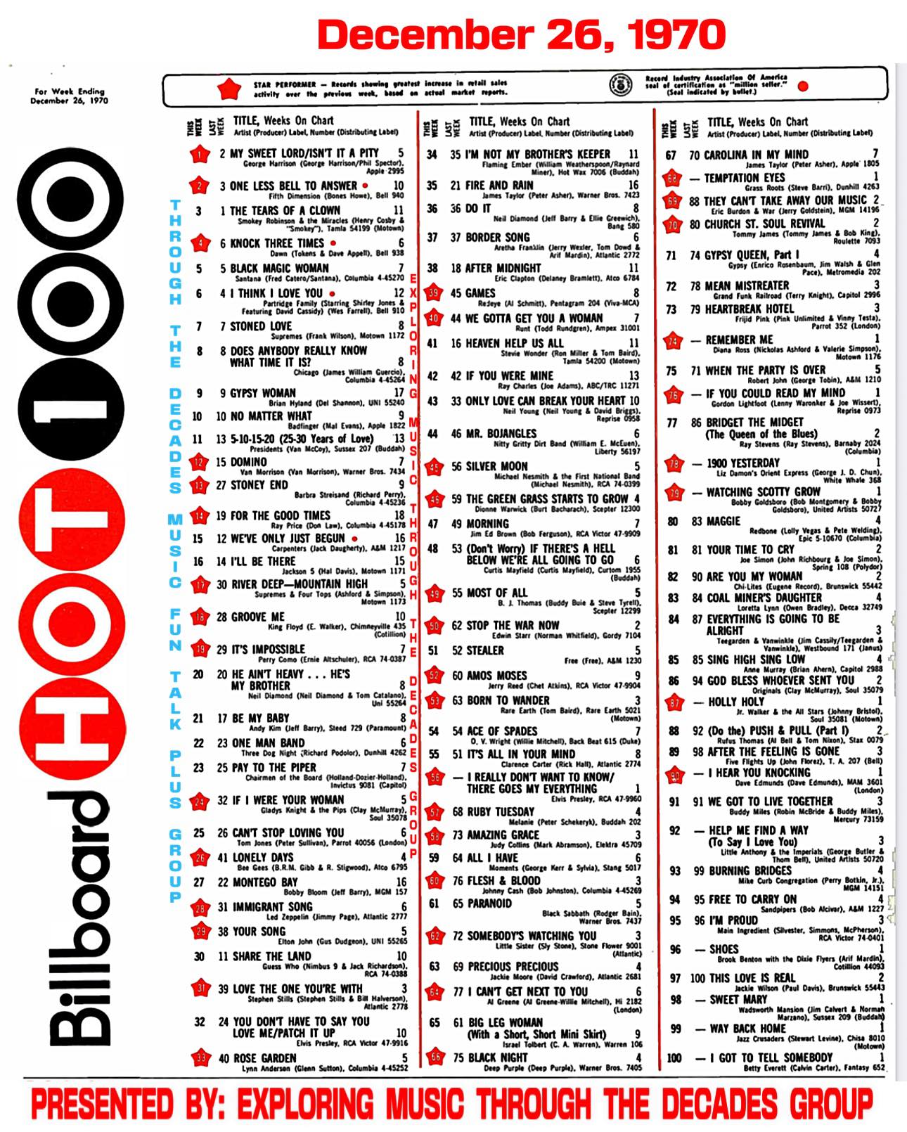 ?? Billboard Hot 100 for the week ending on December 26, 1970 