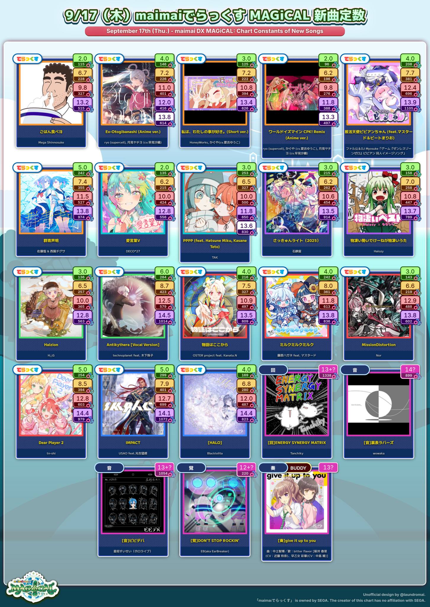 maimai DX MAGiCAL level constant update