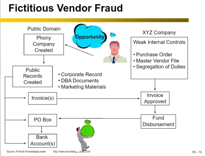 Pairat - ทุกชื่อใน #Vendor_Master_File สุดท้ายจะไปปรากฎบนเช็คสั่งจ่าย ...