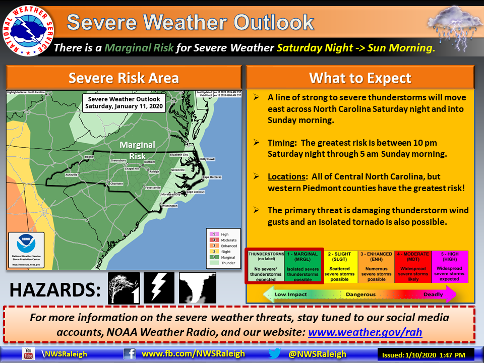 There is a threat... - US National Weather Service Raleigh NC