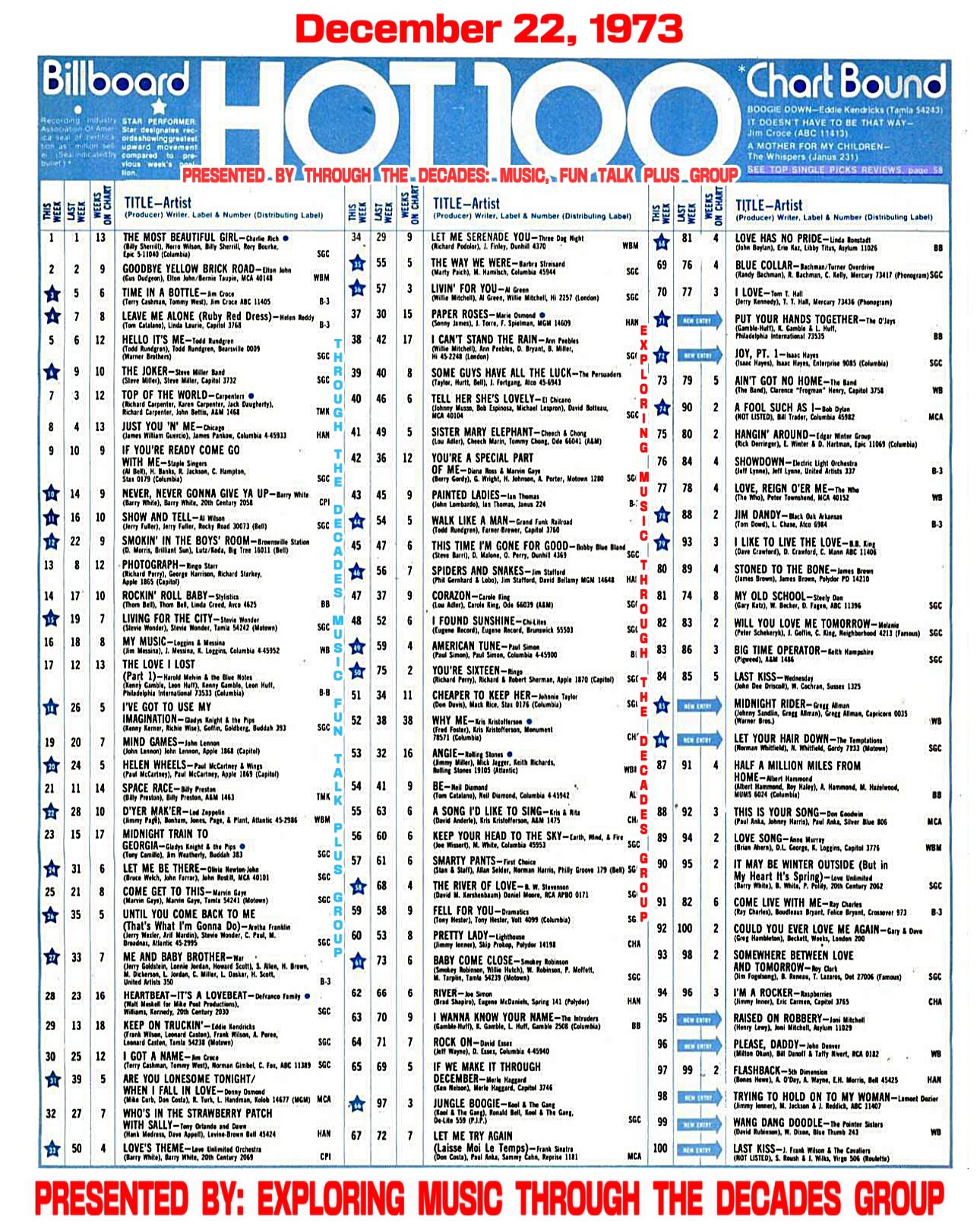 🇺🇸 Billboard Hot 100 & CashBox Top 100 🇺🇸 Singles Charts for