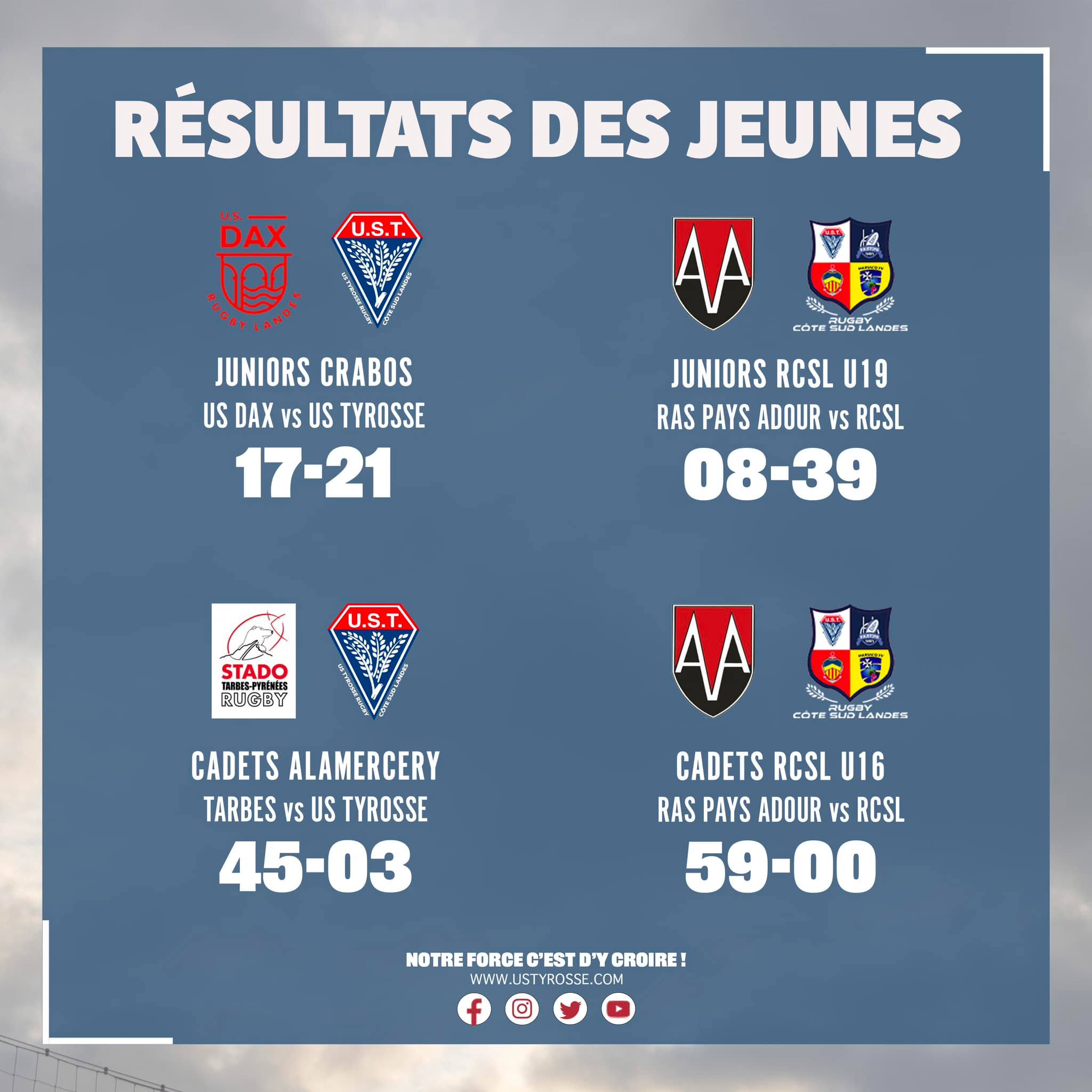 US - 𝐋𝐄𝐒 𝐑𝐄́𝐒𝐔𝐋𝐓𝐀𝐓𝐒 𝐃𝐄𝐒 𝐉𝐄𝐔𝐍𝐄𝐒 2 victoires et 2 défaites pour nos ...