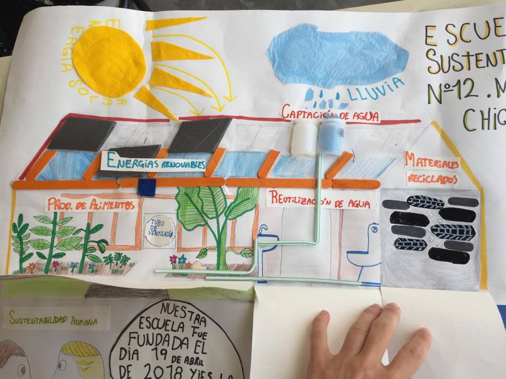 ¿Cómo funciona la... - TAGMA - Una Escuela Sustentable