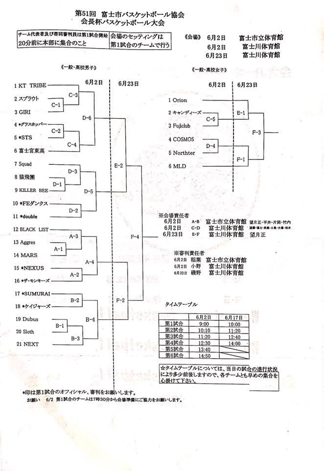 富士市でリアルバスケ仲間募集 Double Peace 第51回富士市バスケットボール協会 会長杯バスケットボール大会 第1週目 6月 2日 日 A Bコート 富士市立体育館 C Dコート 富士川体育館 第2週目 6月23日 日 E Fコート 富士川体育館 Facebook
