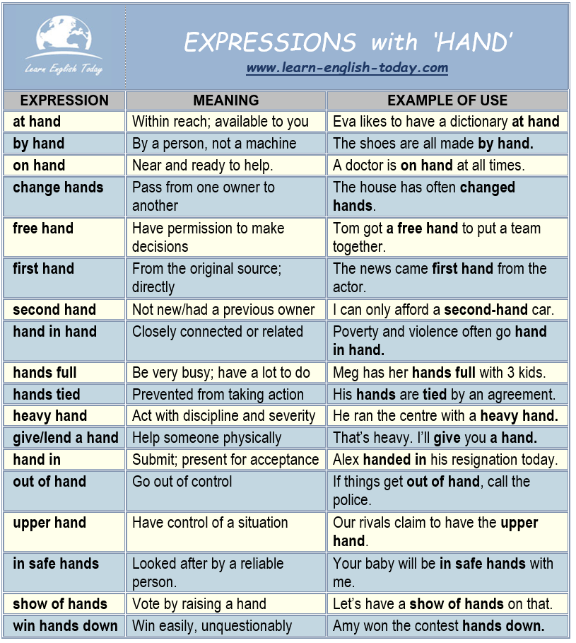 EXPRESSIONS with HAND More... - Learn English Today.com | Facebook
