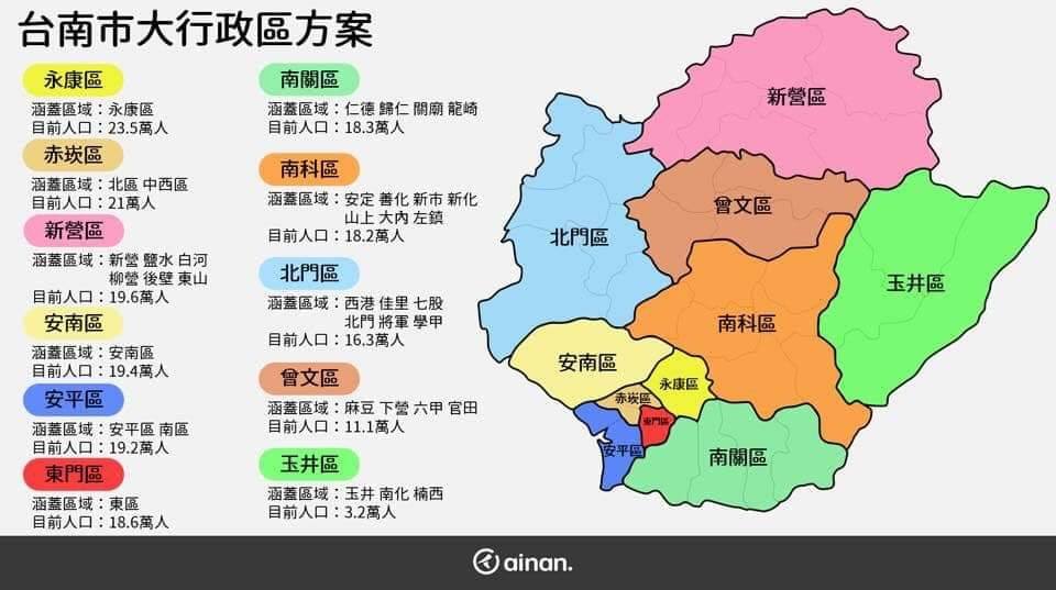 熱血玩台南 吵很久的台南行政區 你們怎麼看 永康區23 5萬人猛猛的 圖片出處 台南點tainan Facebook