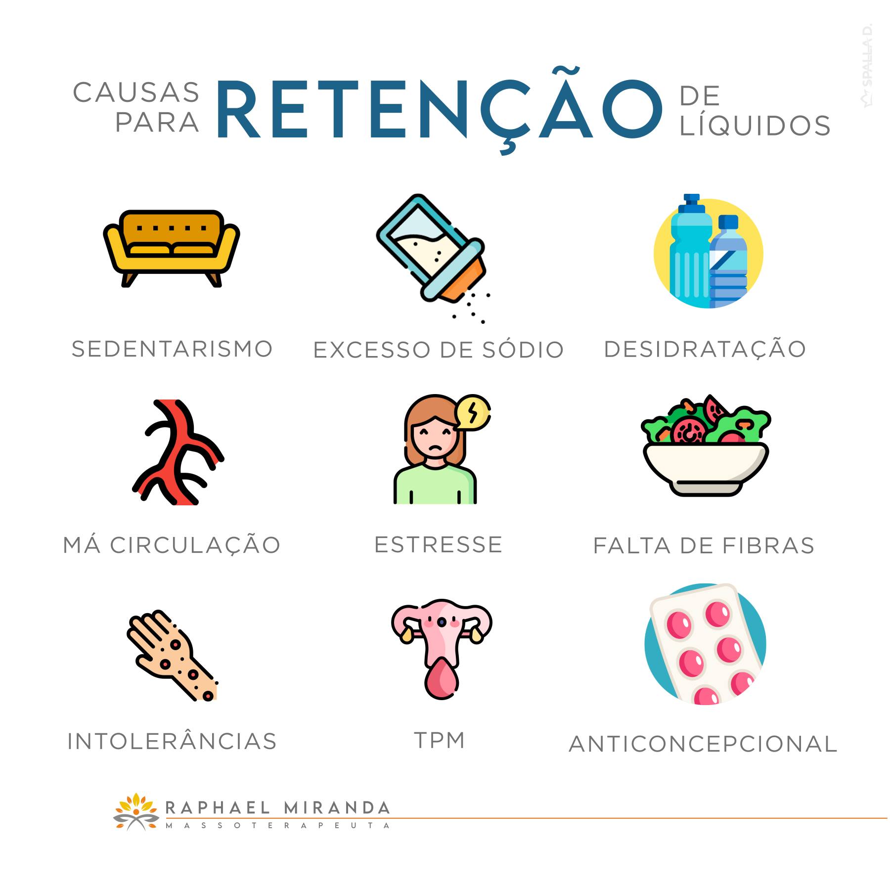 A retenção de líquido é bem... - Raphael Miranda Terapias