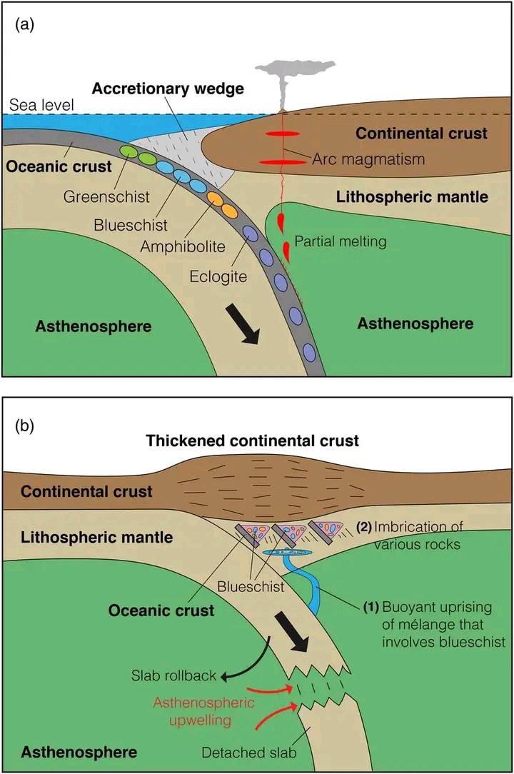Geology and Environmental | This image shows what happens when an ...