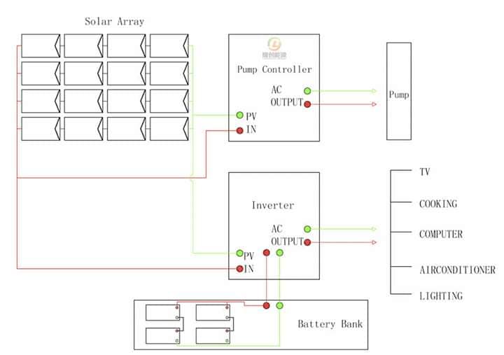 SOLAR GRIP - Use solar we deal in different types...